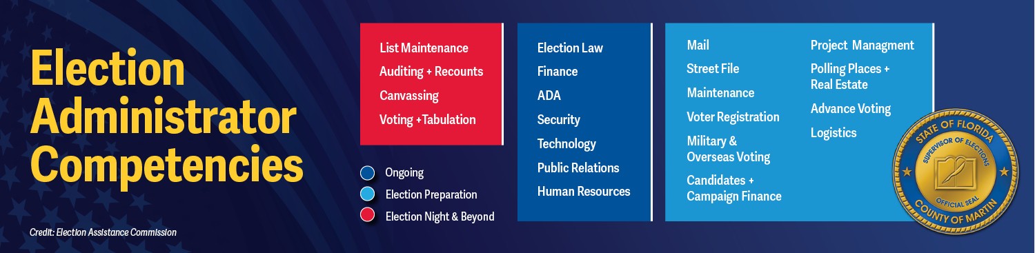 Election Competency